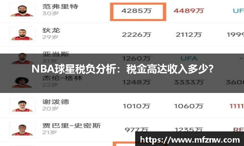 NBA球星税负分析：税金高达收入多少？